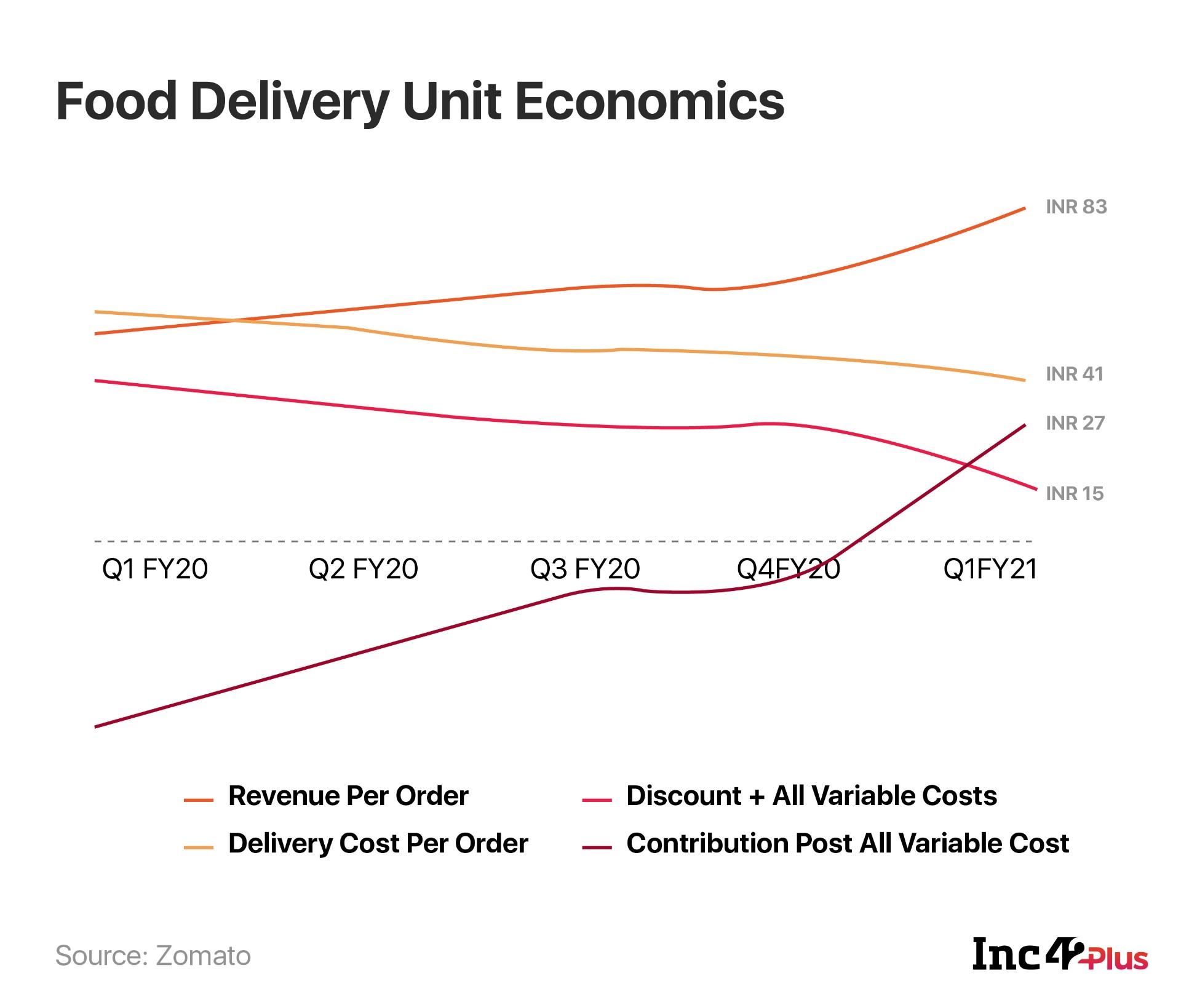 Zomato's World: Mapping The Foodtech Giant's Vast Footprint