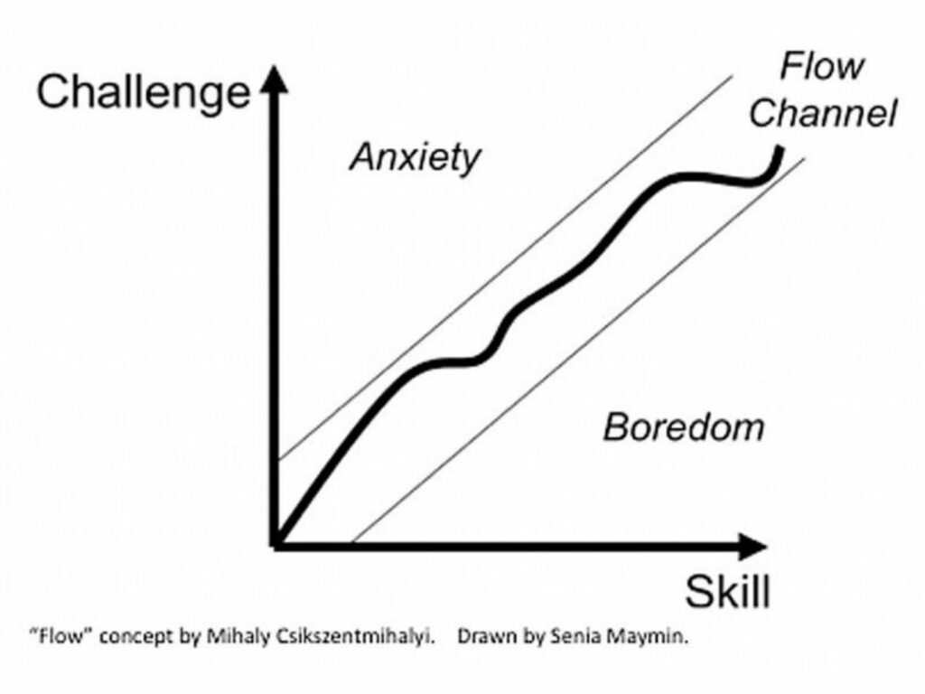 How To Experience Flow And Get Crazy Productive