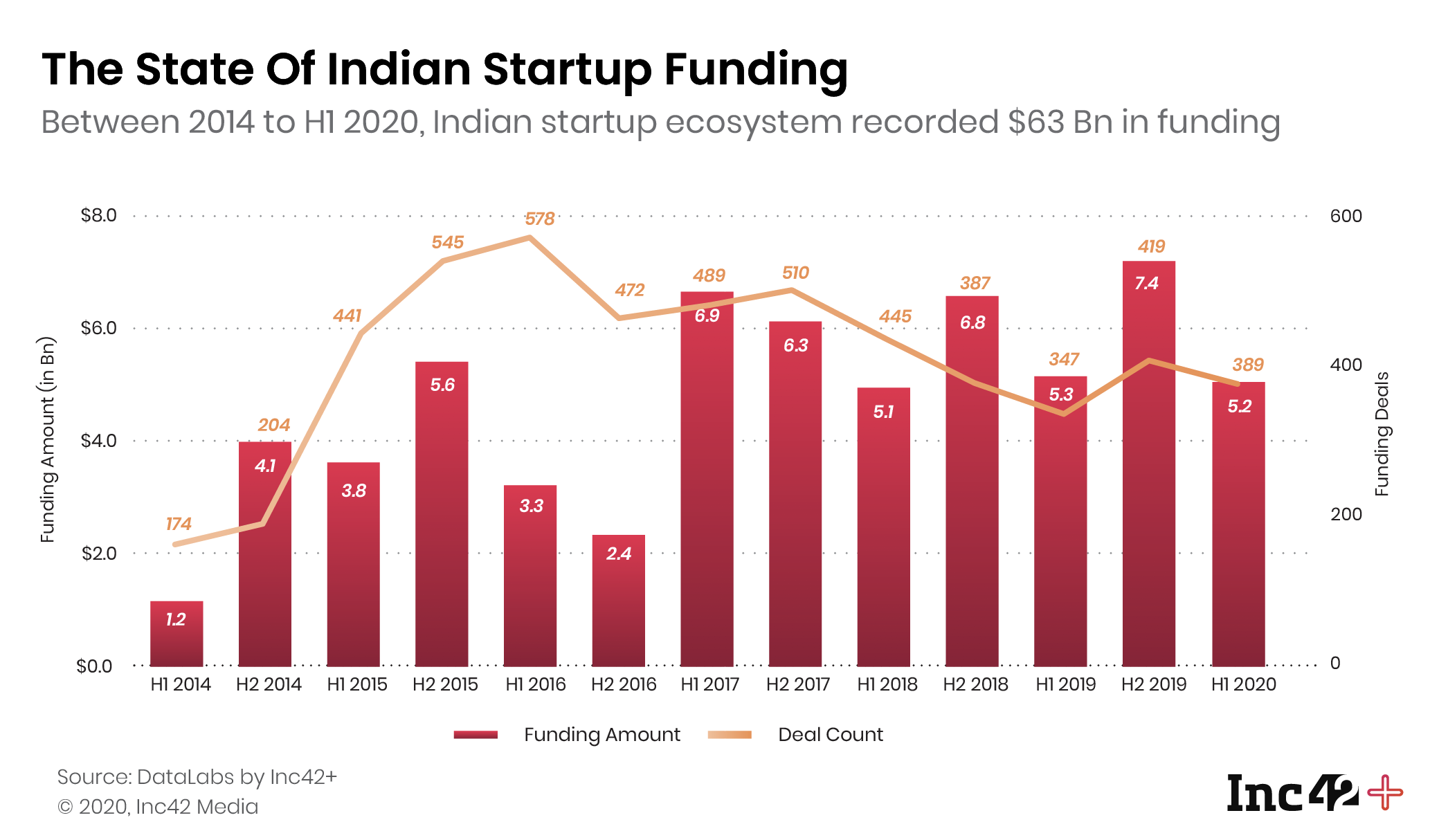 impact of startups on indian economy research paper