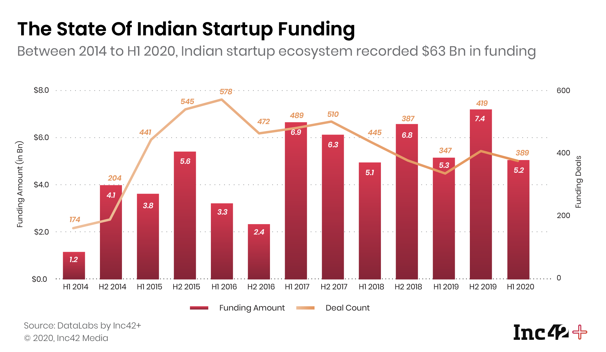 These Are The Hottest and Most Active Venture Capital (VC) Firms in