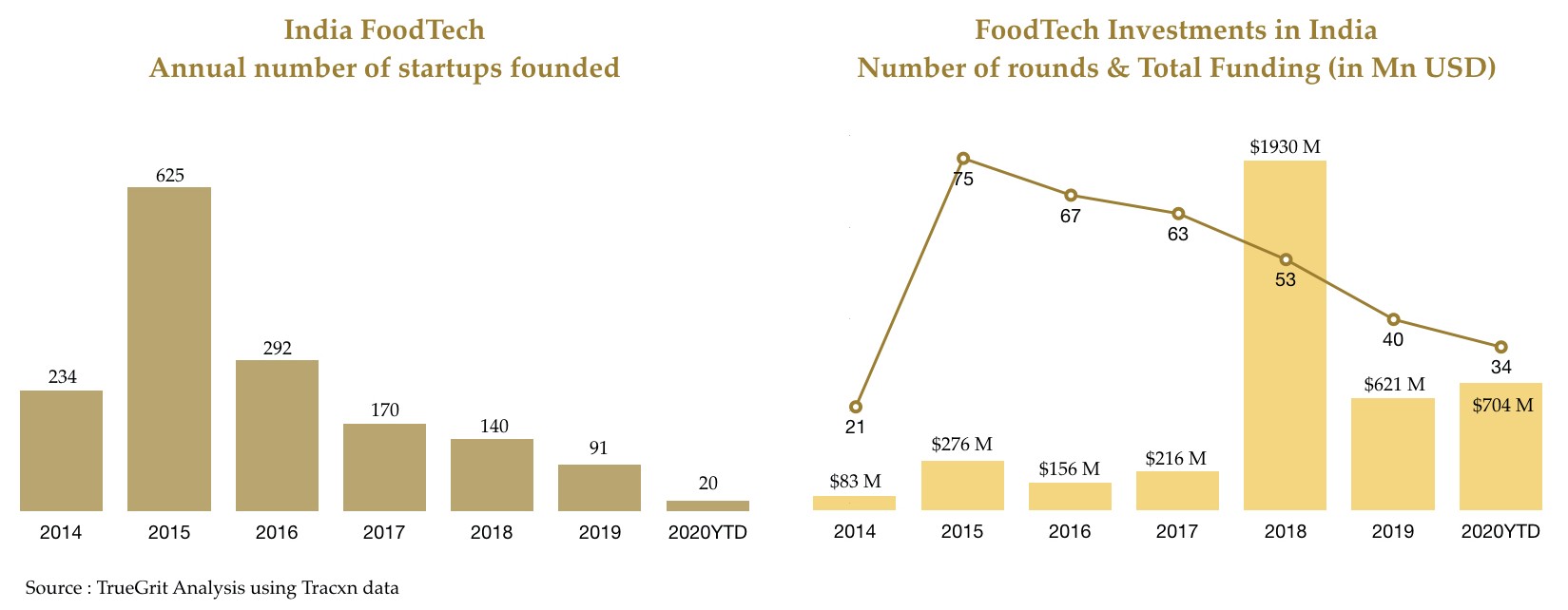 India Food Delivery Market Evolution & The Road Ahead