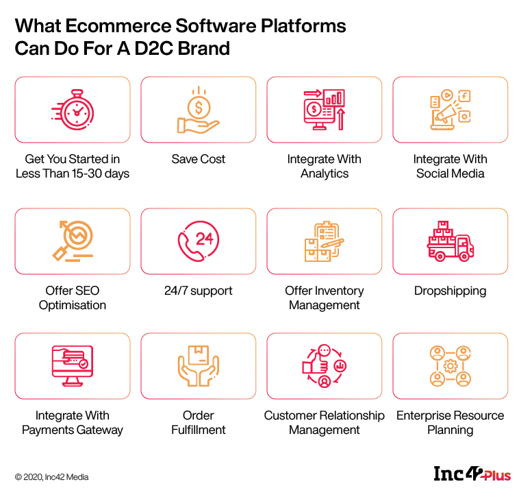 What ecommerce platforms can do for a D2C brand