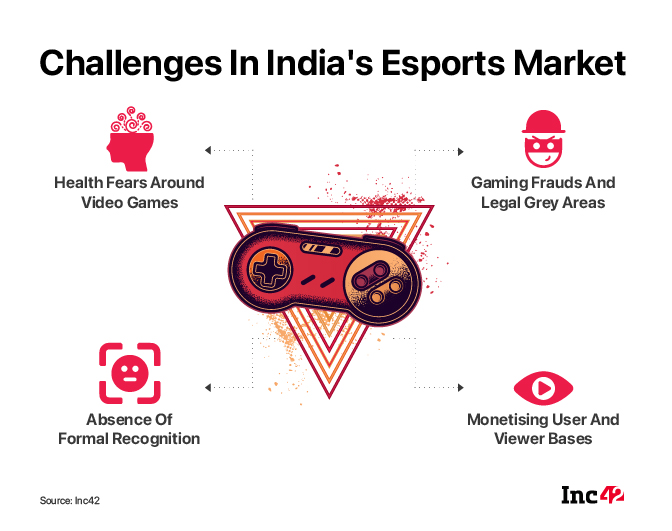 Esports challenges in India