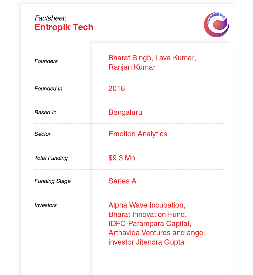 How Entropik Is Mapping Emotions Through Tech To Boost Brand Engagement