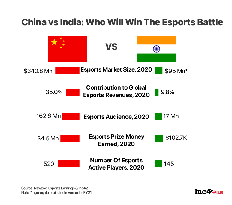 China Vs India Esports - Who will win the battle?