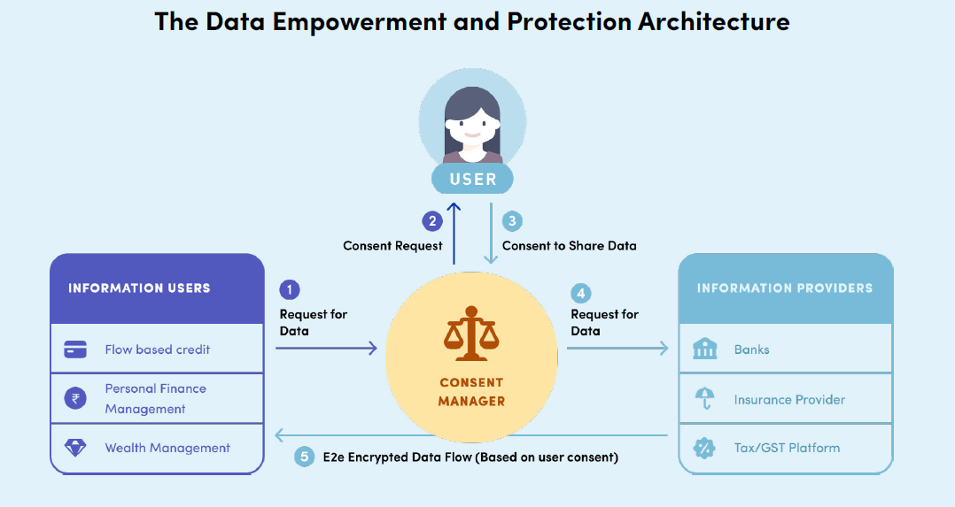 NITI Aayog’s DEPA Draft Aims To Simplify Financial Data Sharing, Boost Credit Access