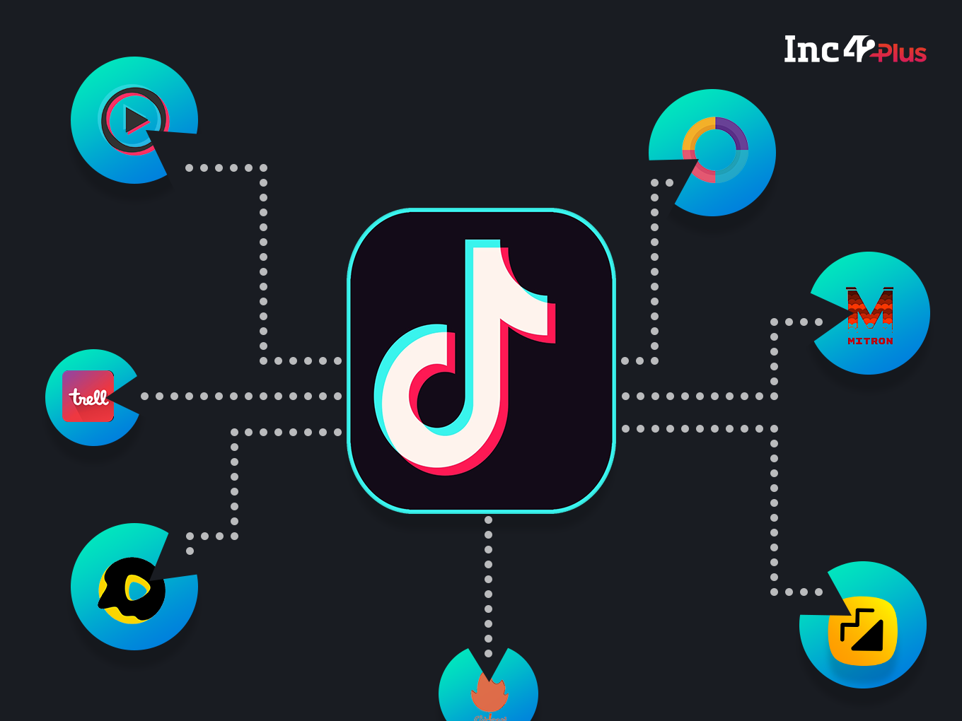 Are Indian apps actually capitalising on Tiktok ban