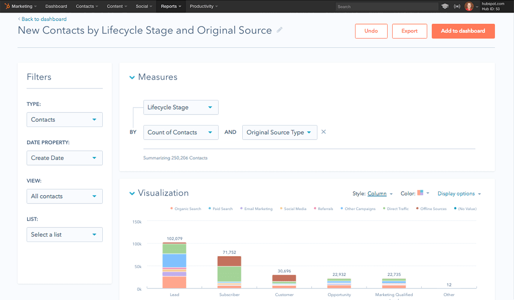 CRM: Customer Segmentation