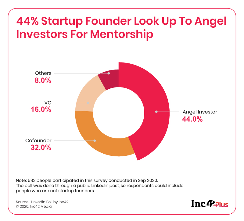 The Outline By Inc42 Plus: The Yodas Of Startup Ecosystem 