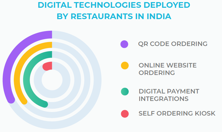 WhatsApp, Instagram Compete With Zomato, Swiggy In 'New Normal' For Restaurants 