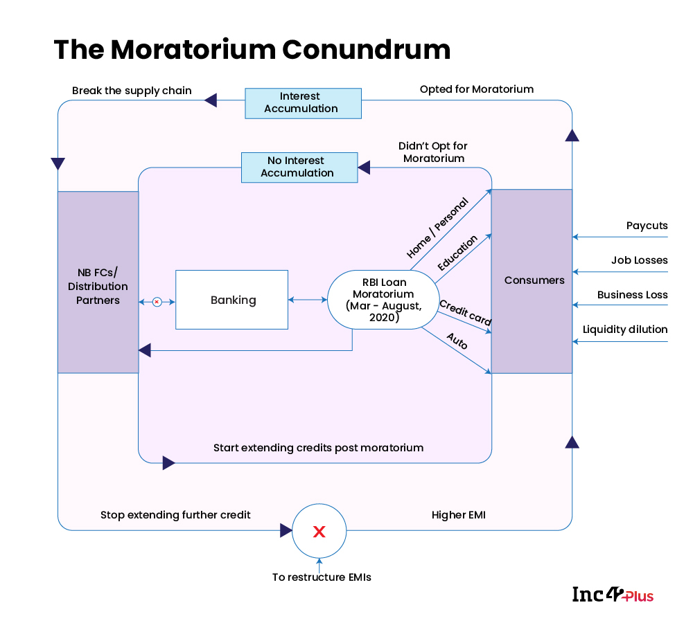 The Moratorium Conundrum
