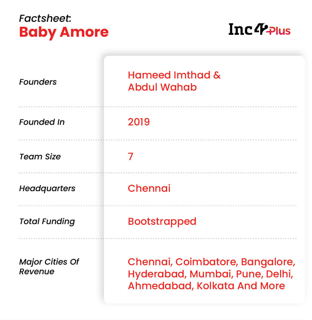How Baby Amore Is Bringing Organic, Eco-Friendly And Premium Baby Care Products To India