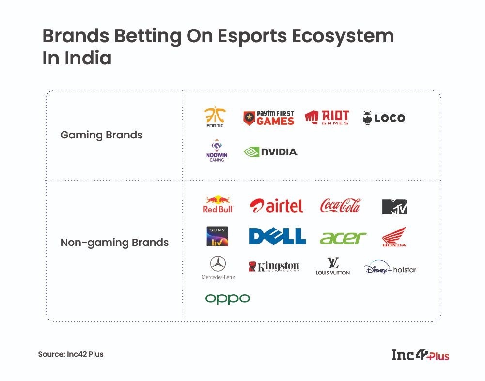 Brands Betting On Esports Ecosystem