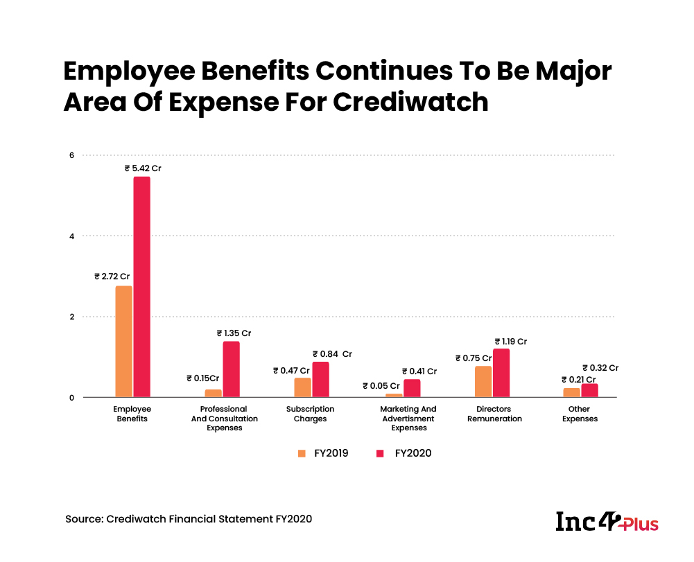 Crediwatch is an AI-powered platform that provides credit intelligence and monitoring to financial institutions, corporates, professional services firms and NBFCs.