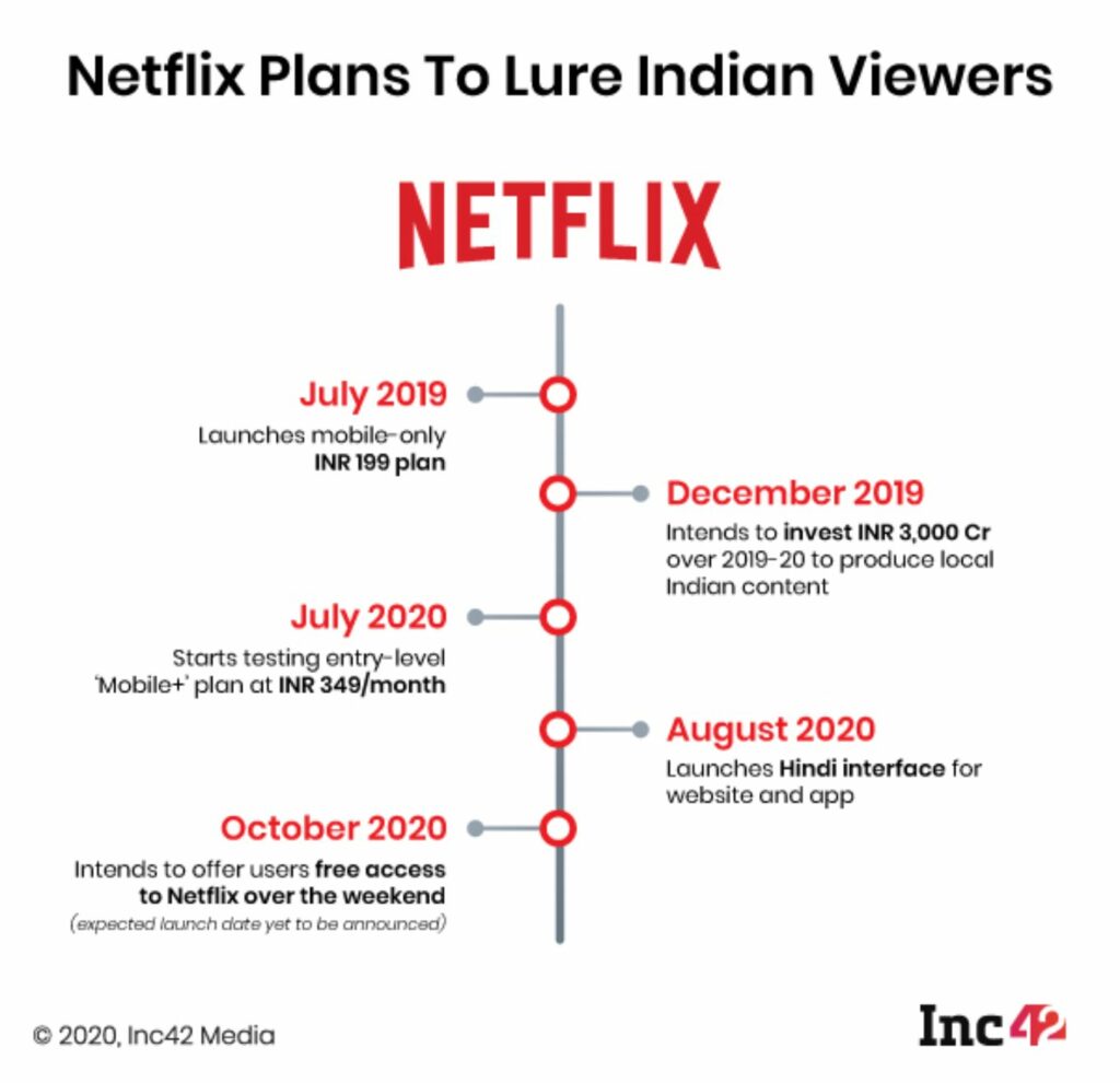 Netflix Looks To Lure Indian Viewers, Offers Free Access Over Weekend