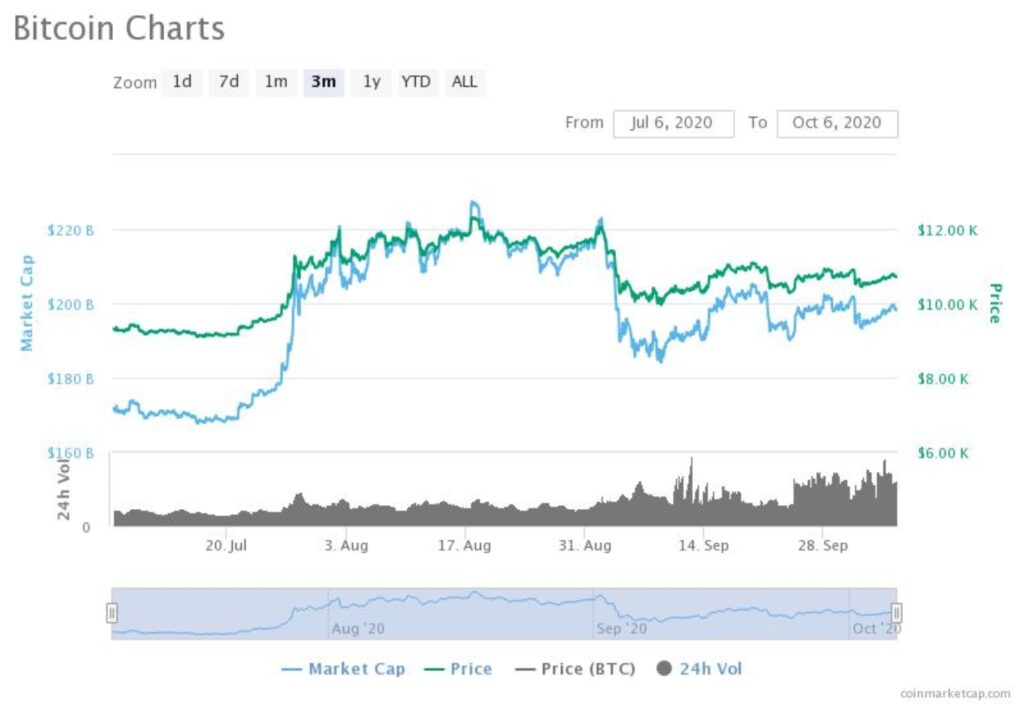 Cryptocurrency This Week: Crypto Earnings Should Be Taxed, Says BuyUCoin In Draft Document