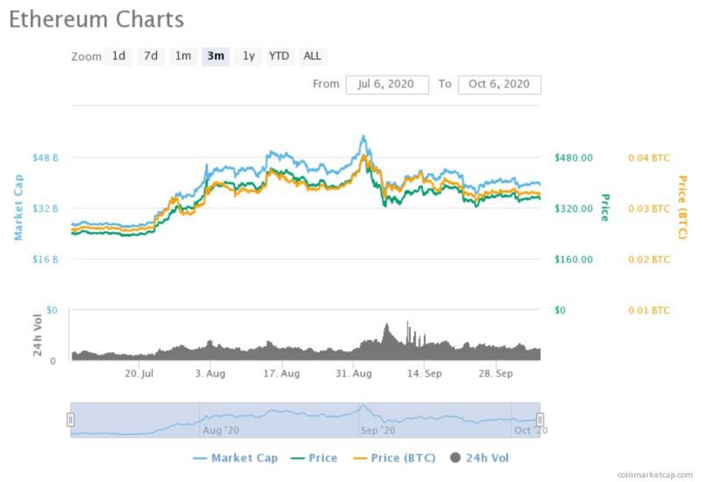 Cryptocurrency This Week: Crypto Earnings Should Be Taxed, Says BuyUCoin In Draft Document