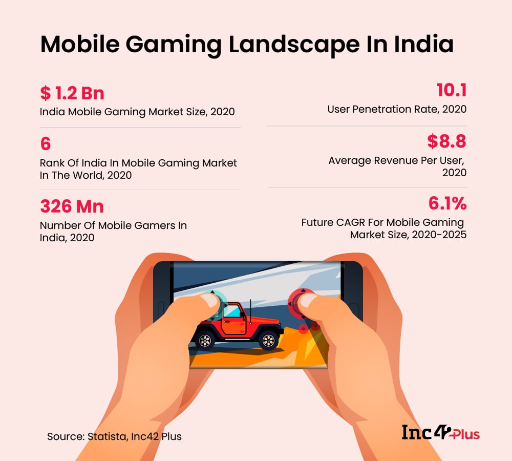 Mobile Gaming Landscape