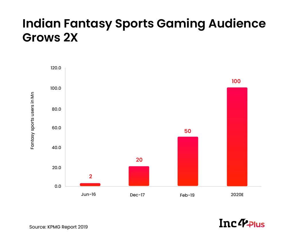 Fantasy Sports Audience