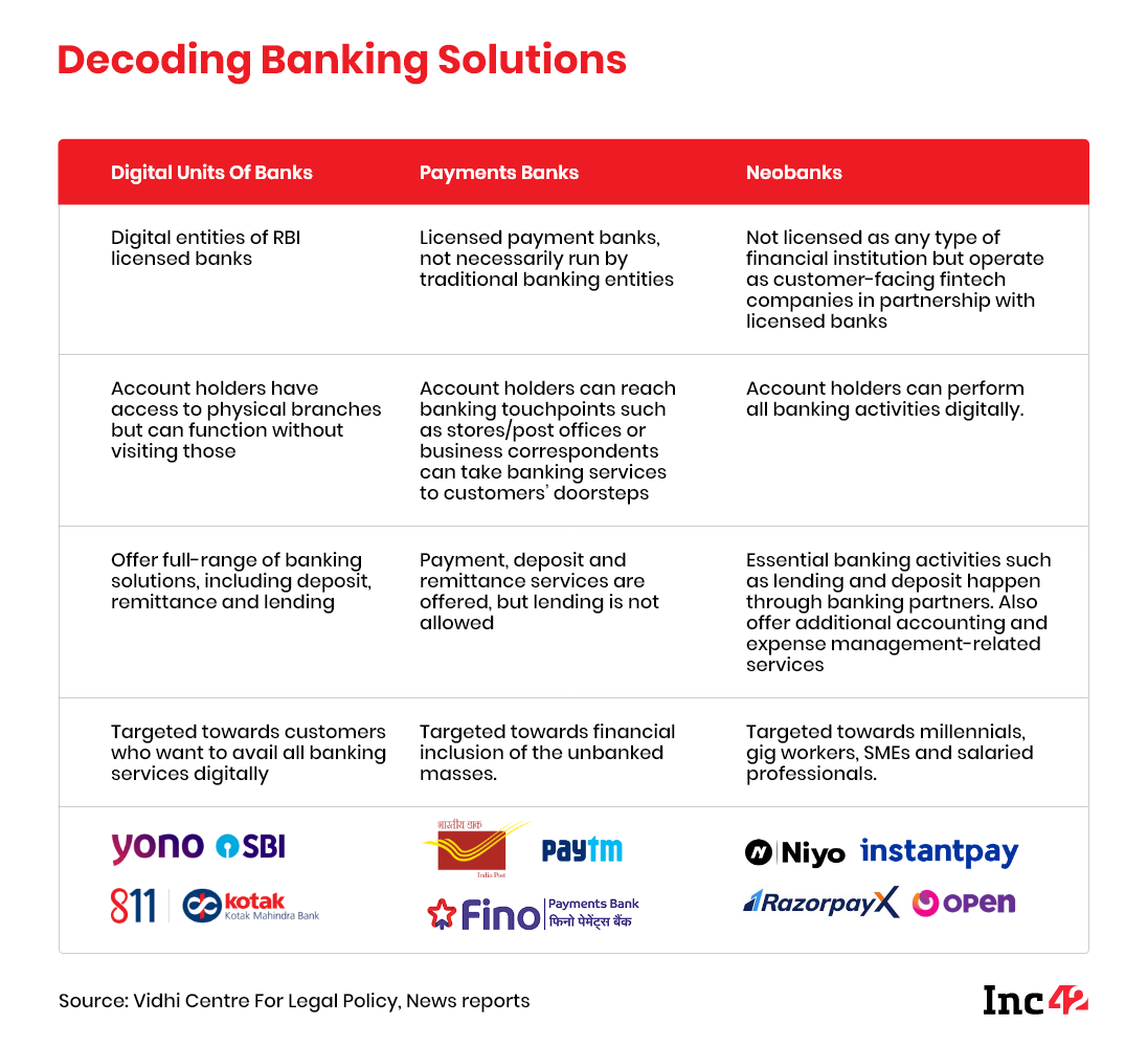 Decoding Banking Solutions