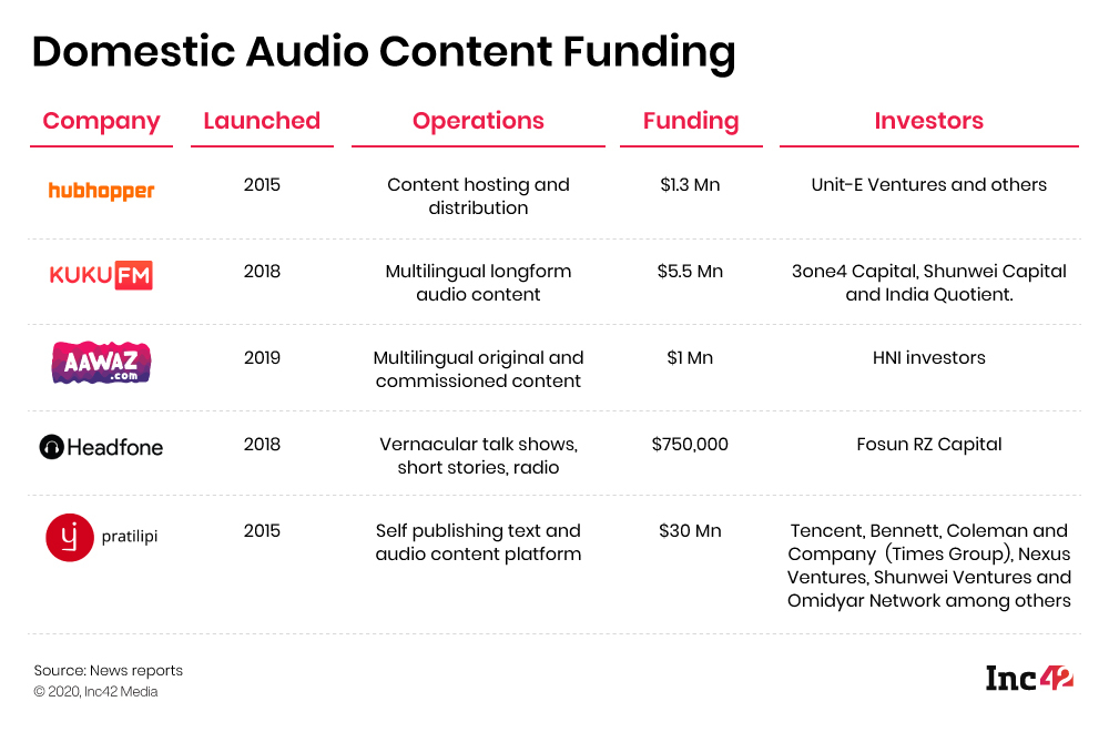 Domestic Audio Content Funding