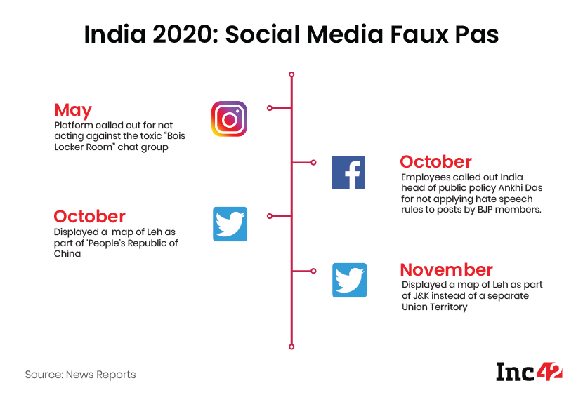 India 2020: Social Media Faux Pas