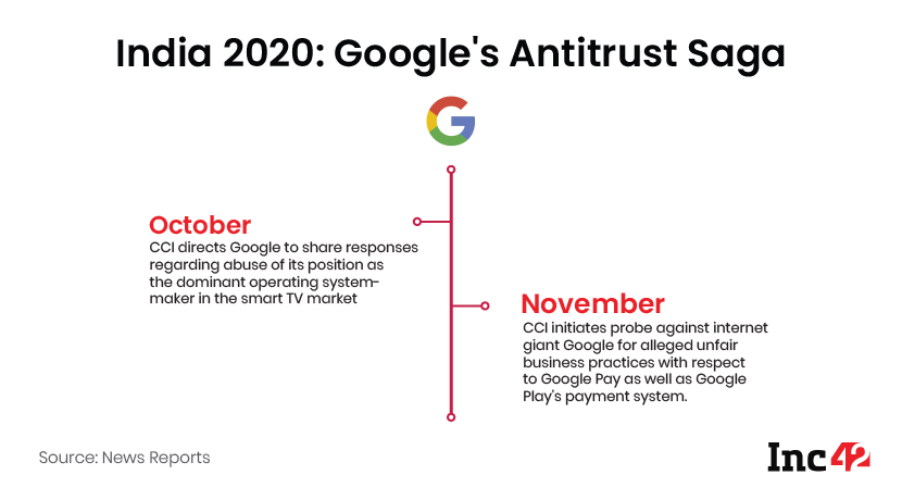 India 2020: Google's Antitrust Saga