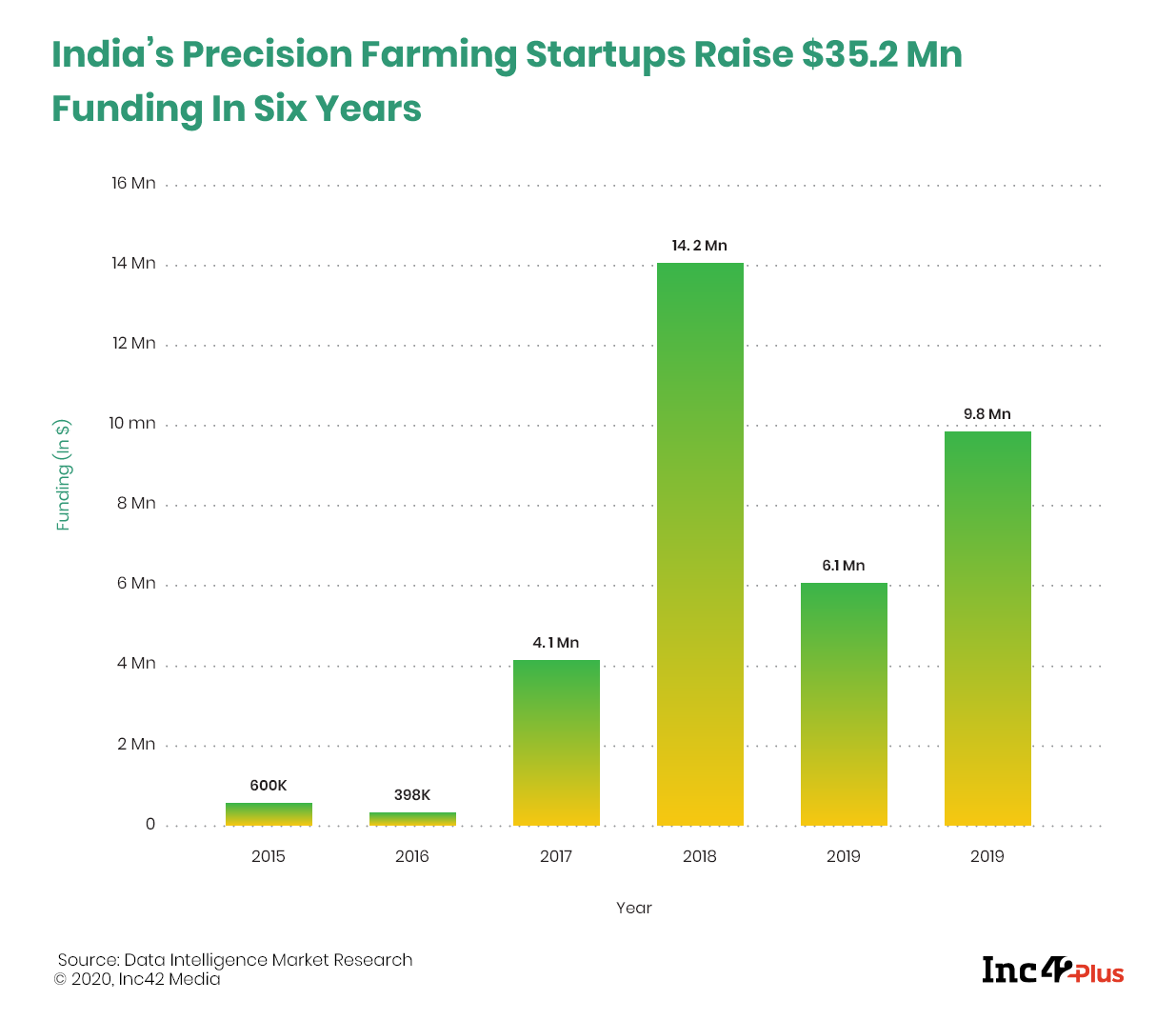 Can Indian Farmers Afford Satellite Data, IoT Devices Needed For Precision Farming?