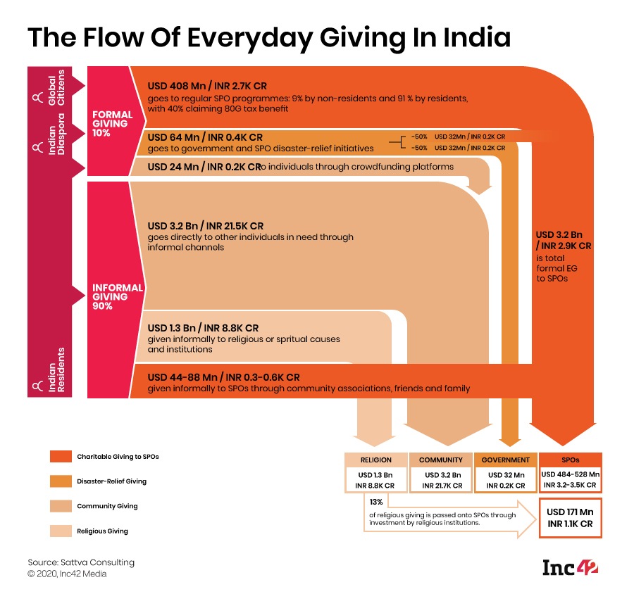 Amid Boom, India's Budding Online Crowdfunding Startups Face Trust Test
