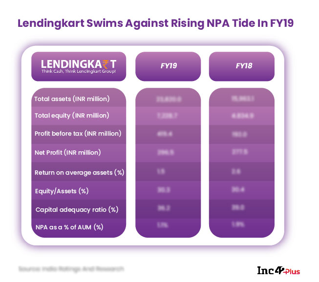 NPA in digital lending startups India