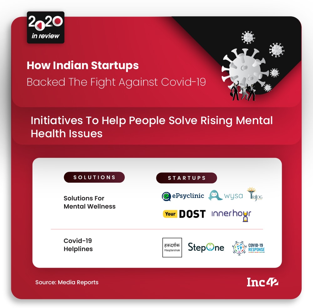 2020 In Review: How Indian Startups Backed The Fight Against Covid-19