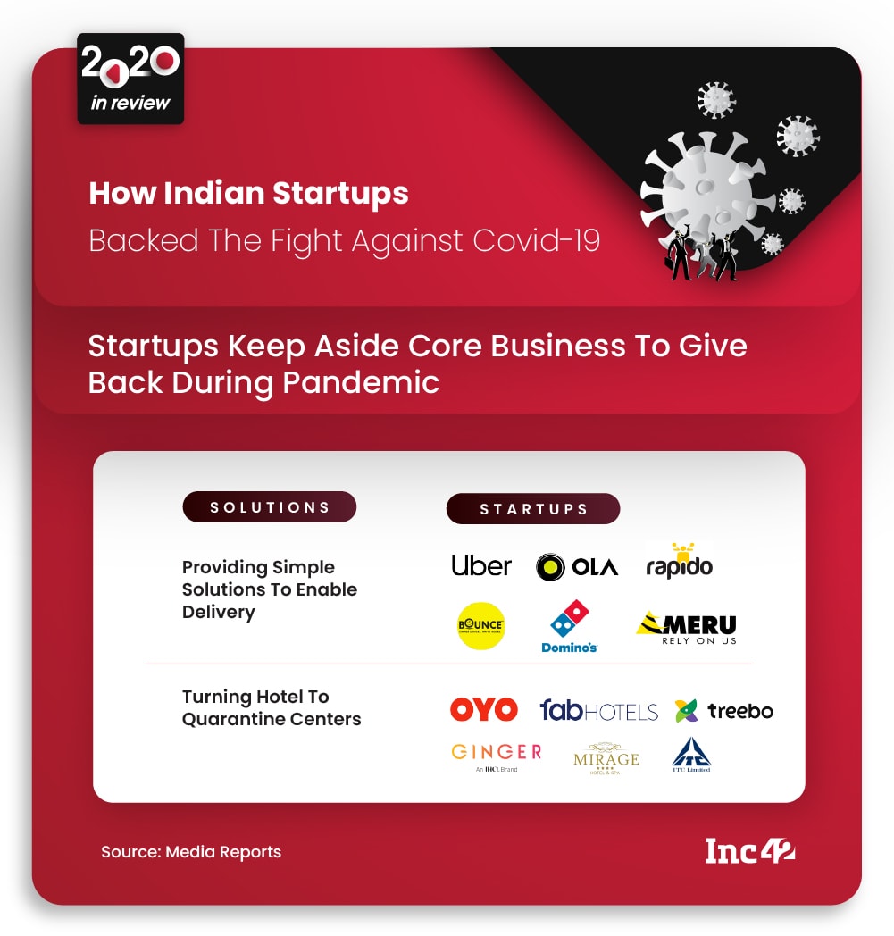 2020 In Review: How Indian Startups Backed The Fight Against Covid-19