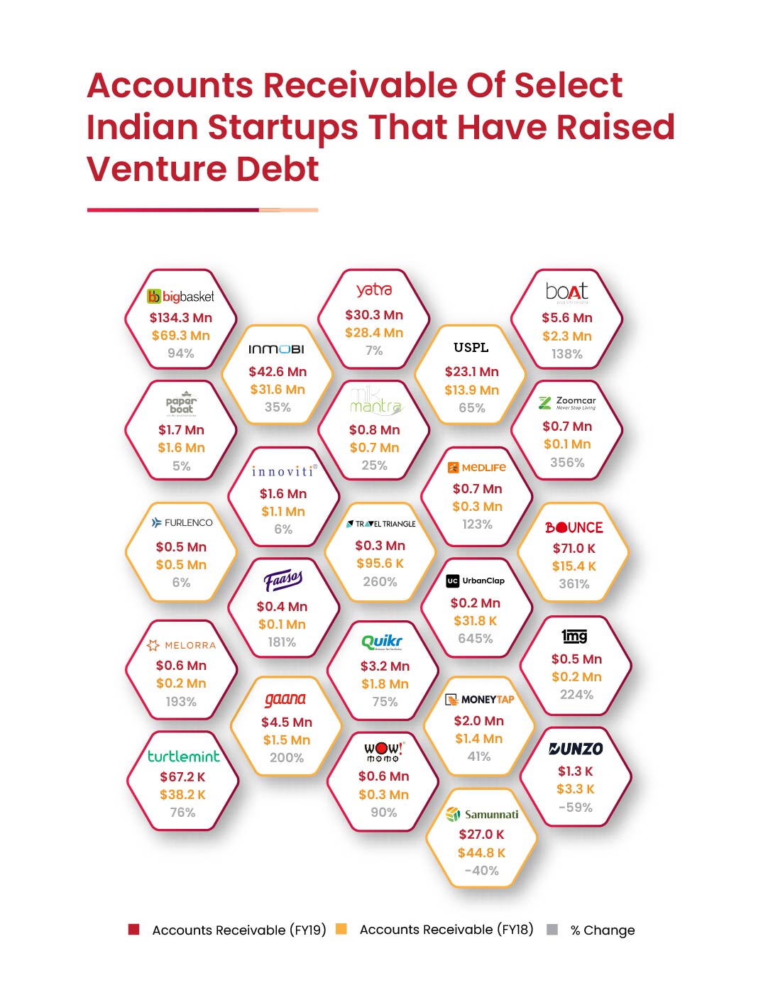 Inside India’s Startup Venture Debt Funding Boom, Report 2021