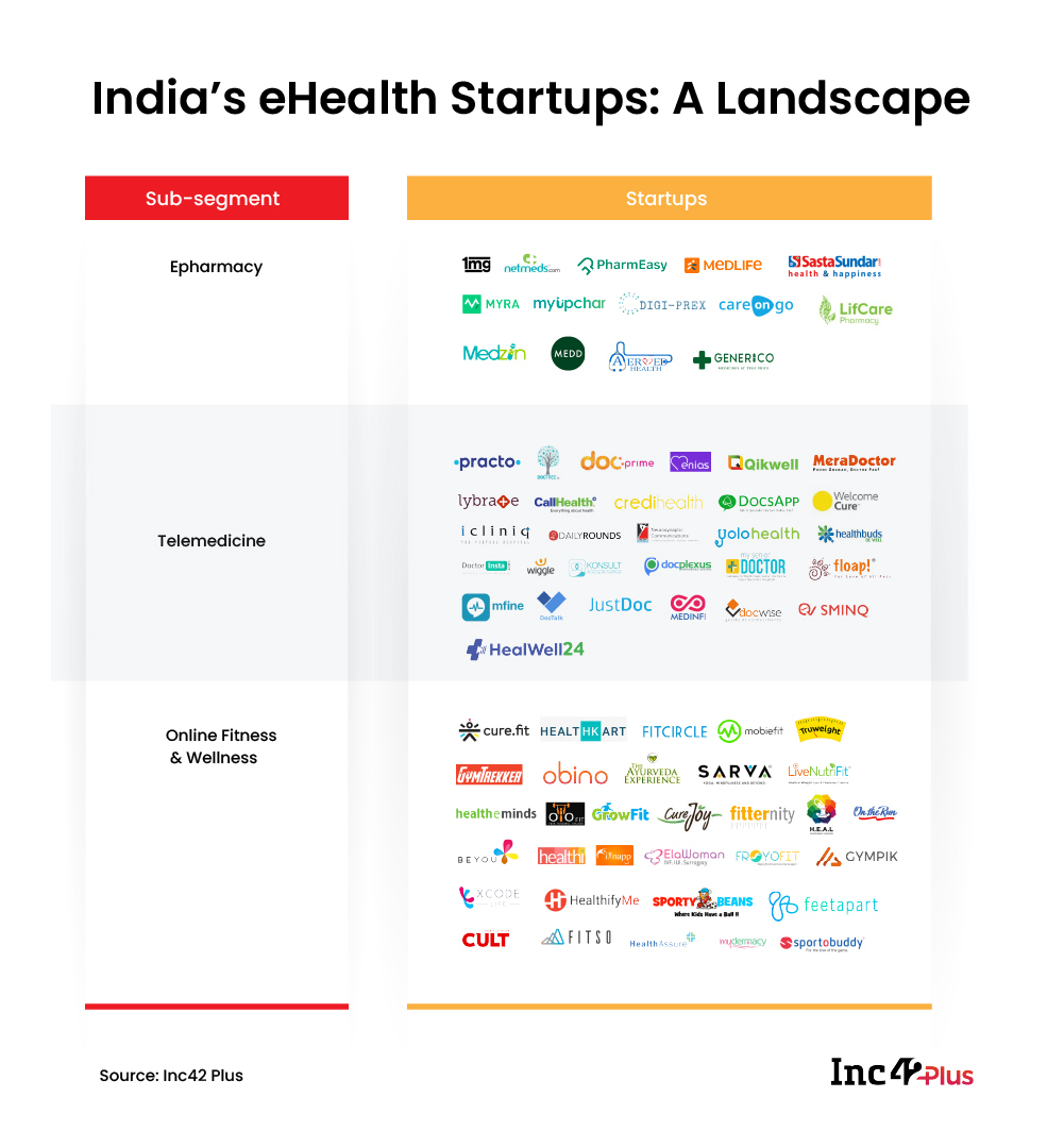 India's eHealth Startup Landscape