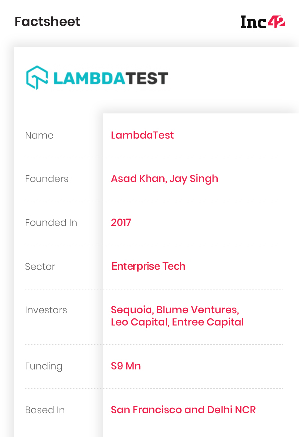 With 427K MAU, 14 Mn+ Tests & Counting, Sequoia-Backed LambdaTest Aims 5X Growth In 2021