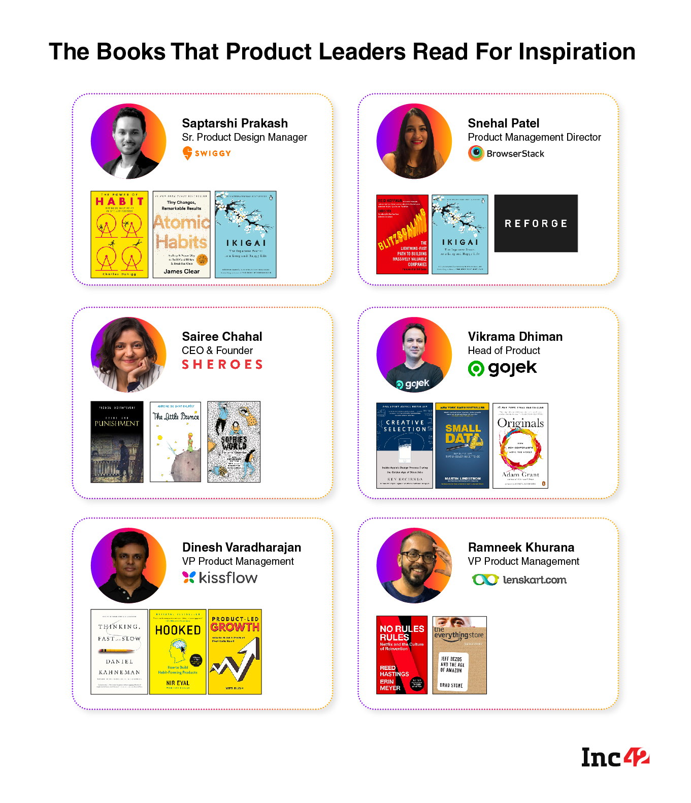 10 Gripping Books for Makers Suggested By Swiggy, Gojek, Browserstack Product Leaders