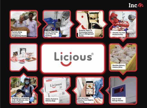 From 100 Orders Per Day In 2015 To Over 20,000 In 2021: How Licious Cracked The Supply Chain