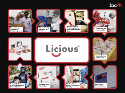 From 100 Orders Per Day In 2015 To Over 20,000 In 2021: How Licious Cracked The Supply Chain