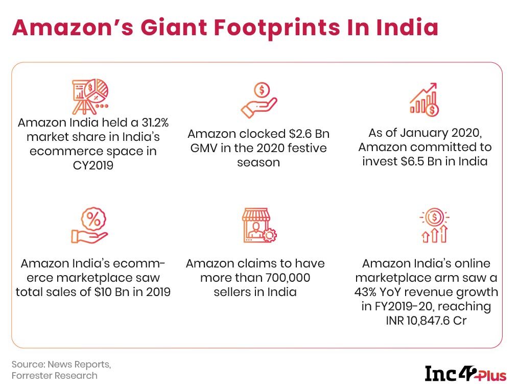 [The Outline By Inc42 Plus] Amazon’s Moment Of Truth