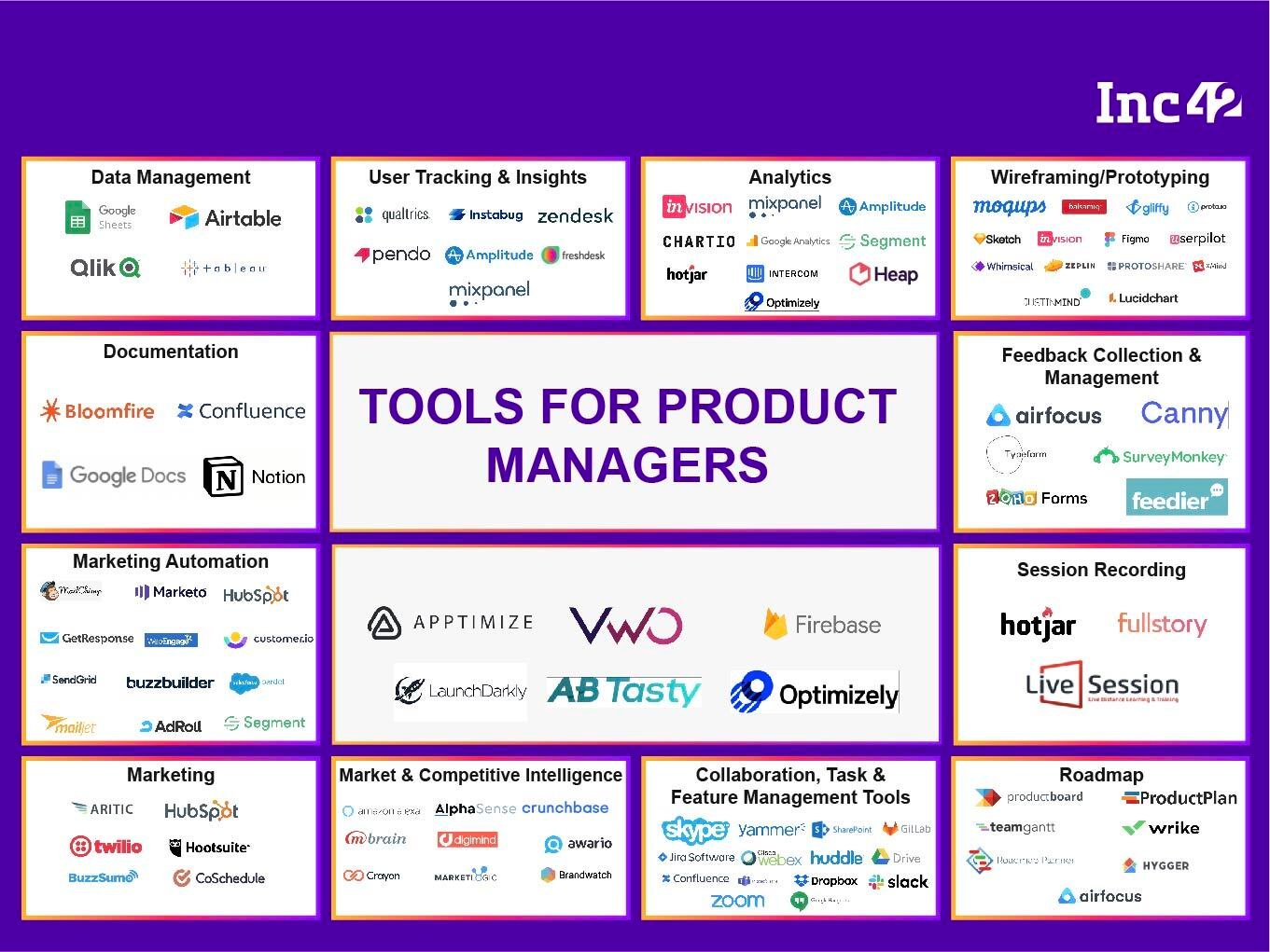 The Product Tools That Leaders At Companies Like Swiggy, Gojek, Kissflow And Sheroes Use