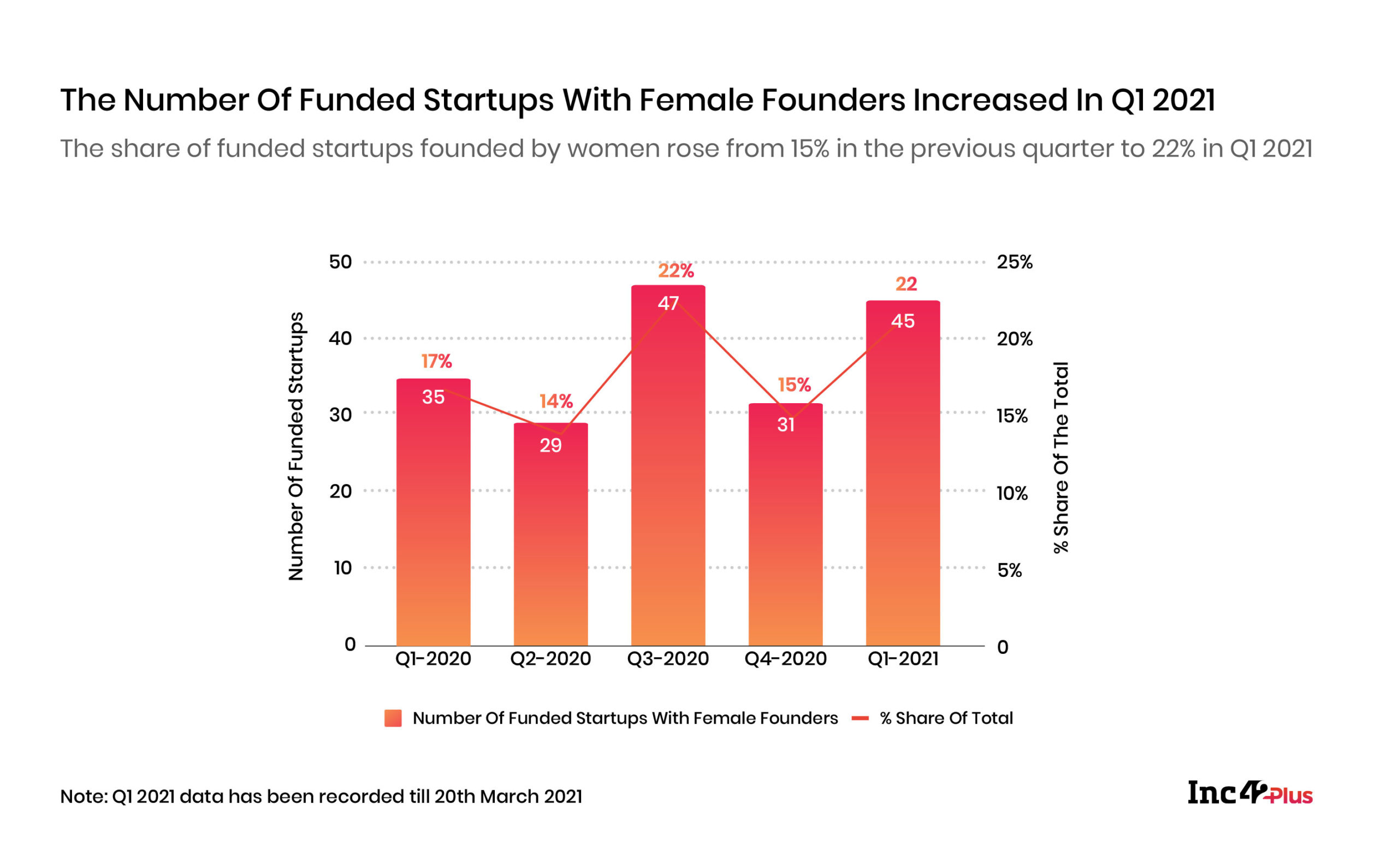 Funded Startups With Female Founders In India 