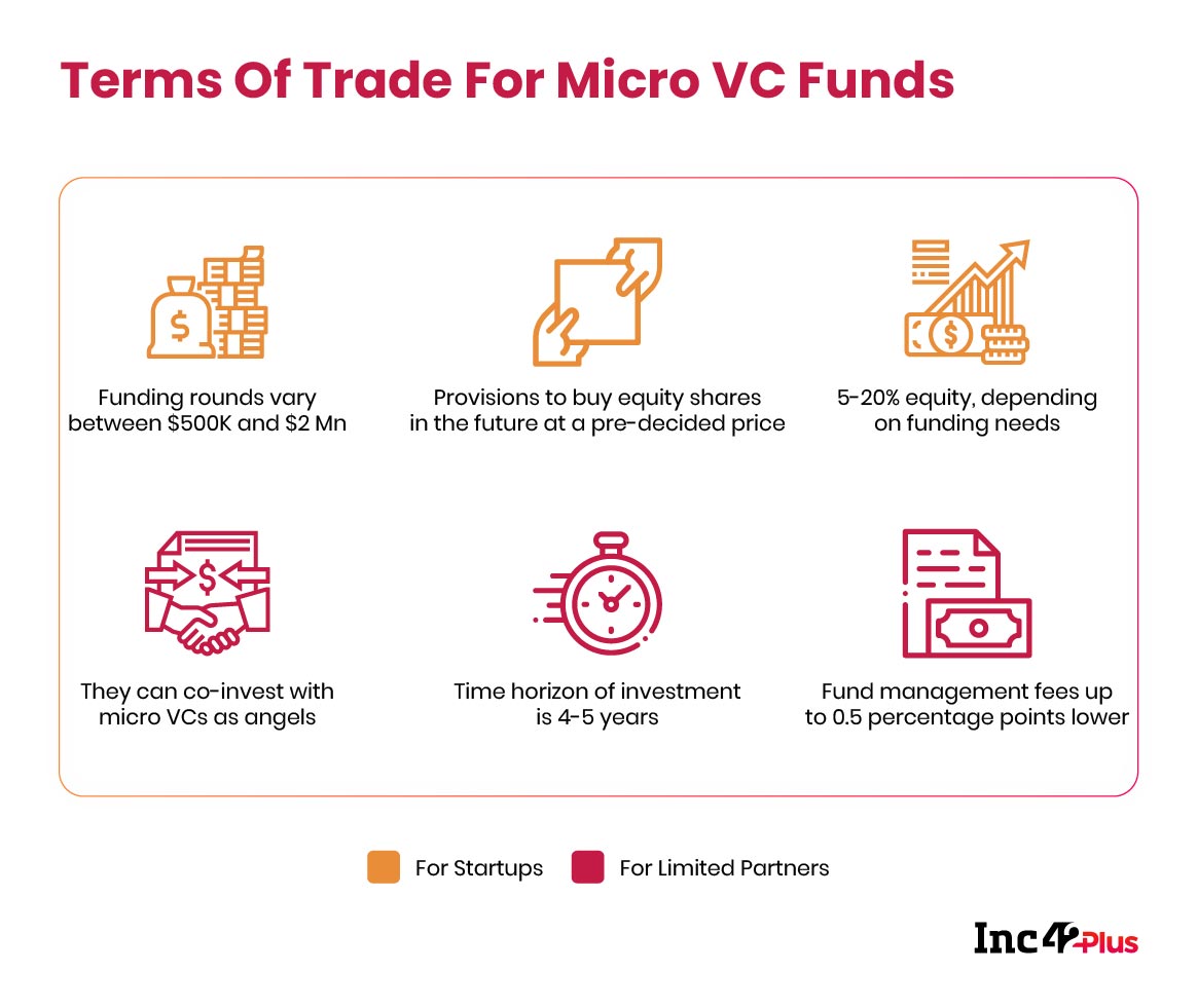 Why Small Numbers Work Well For Micro VCs