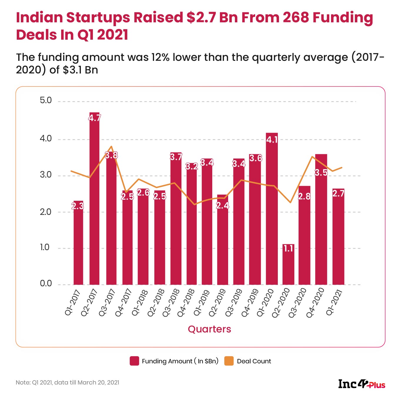 Indian Startup Funding Could Get A Liftoff