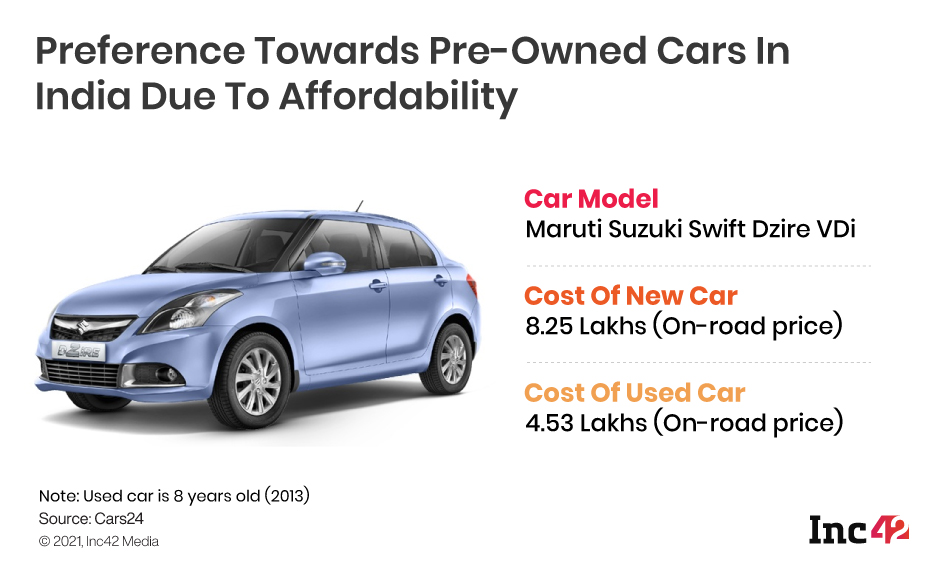Pre-Owned Cars Are Affordable