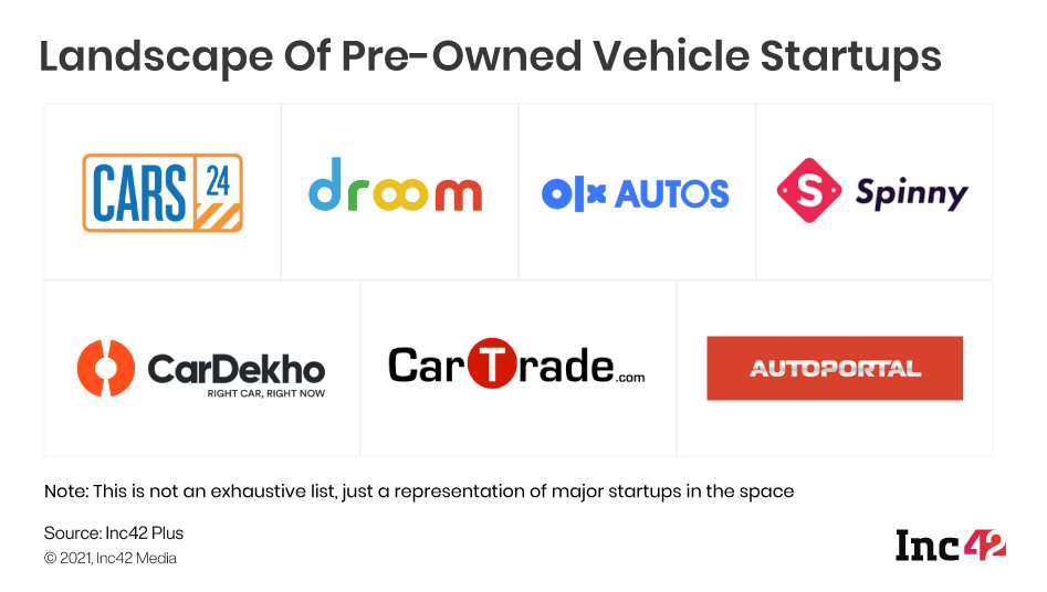 Pre-Owned Vehicle Startups