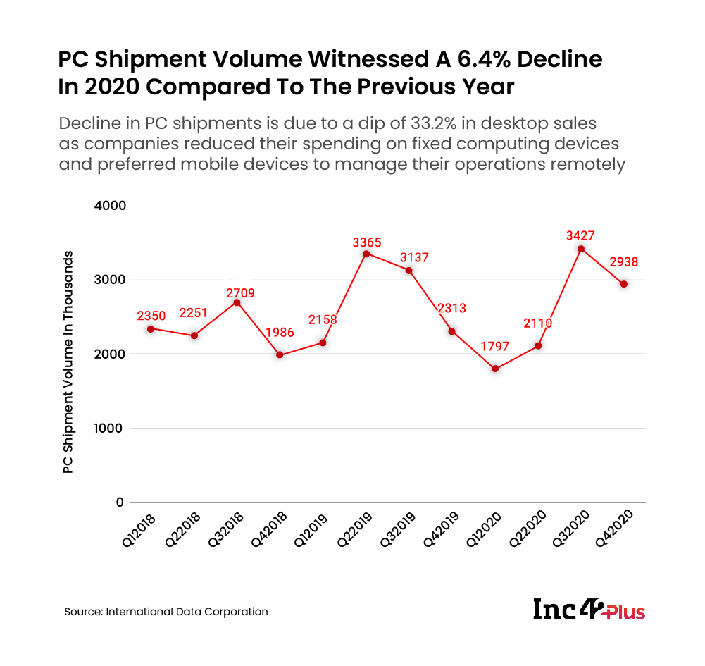 PC Shipment Volume