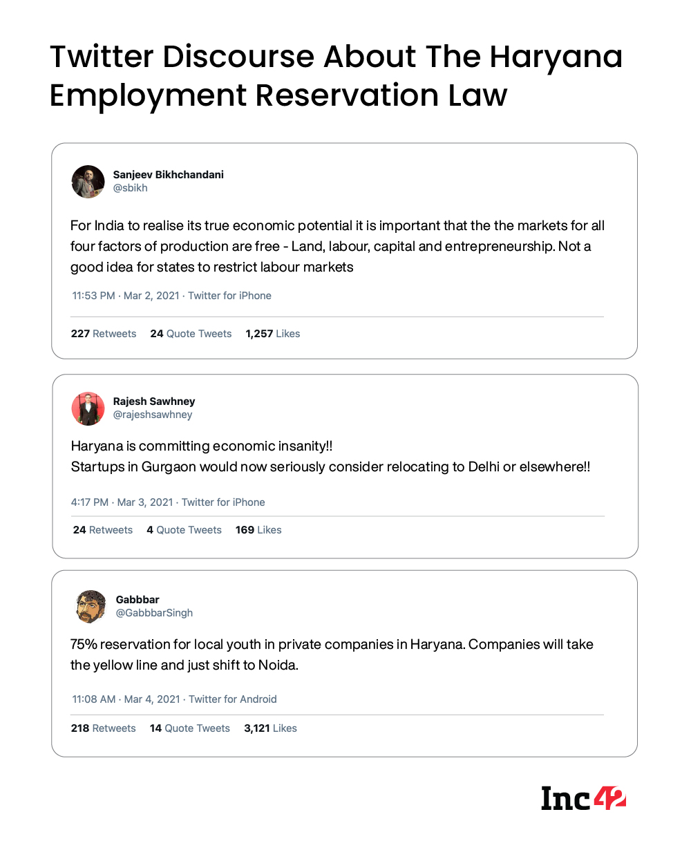 Twitter Discourse About Haryana EMployment Reservation