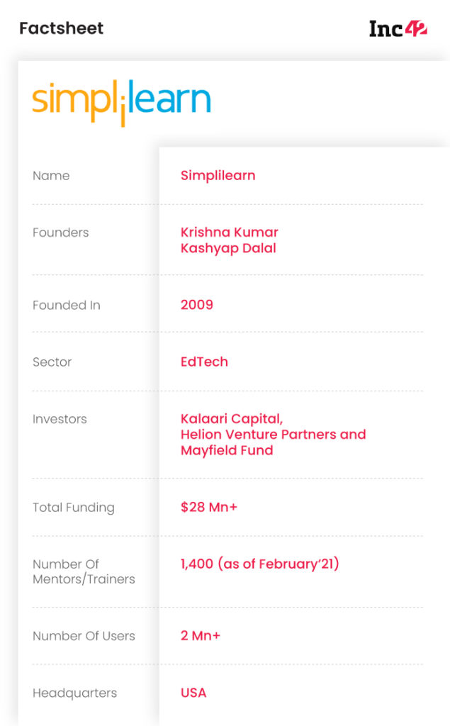 Simplilearn Is Solving Dropout Challenge Faced By Edtech Companies