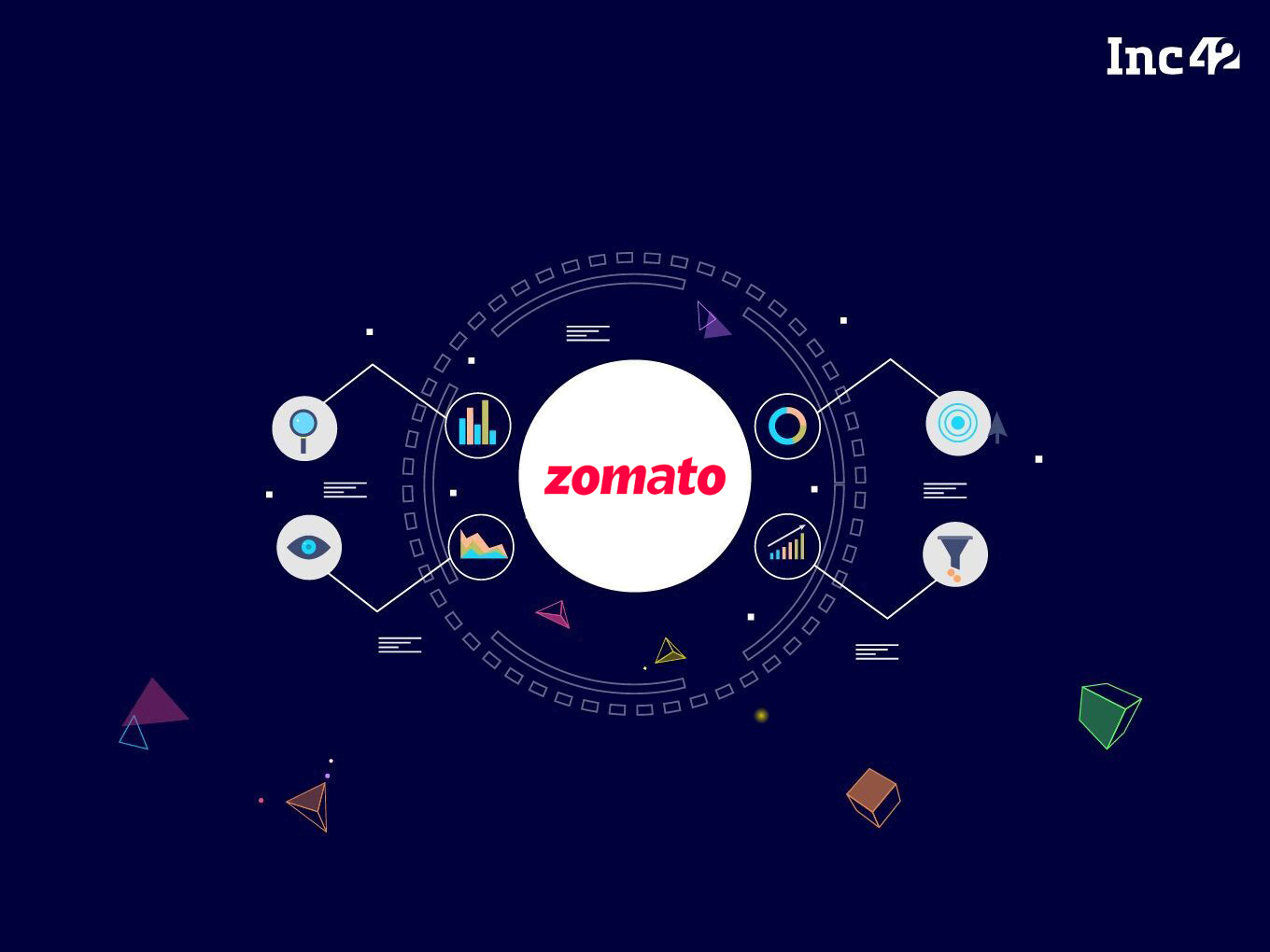 [What The Financials] Zomato Records INR 1,370 Cr Revenue Till Q3 FY21, Hits Positive Unit Economics