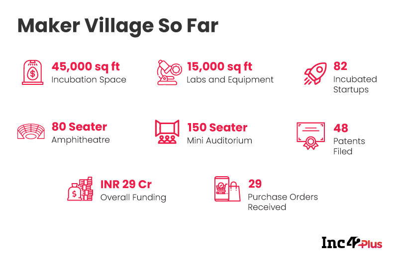 Inside Kerala’s Hardware Startup Revolution: The State’s Journey To Becoming The Hardware Hotbed In India